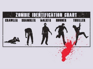 Zombie_ID_Chart