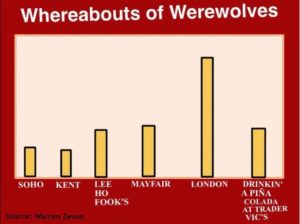 Image result for soho werewolves